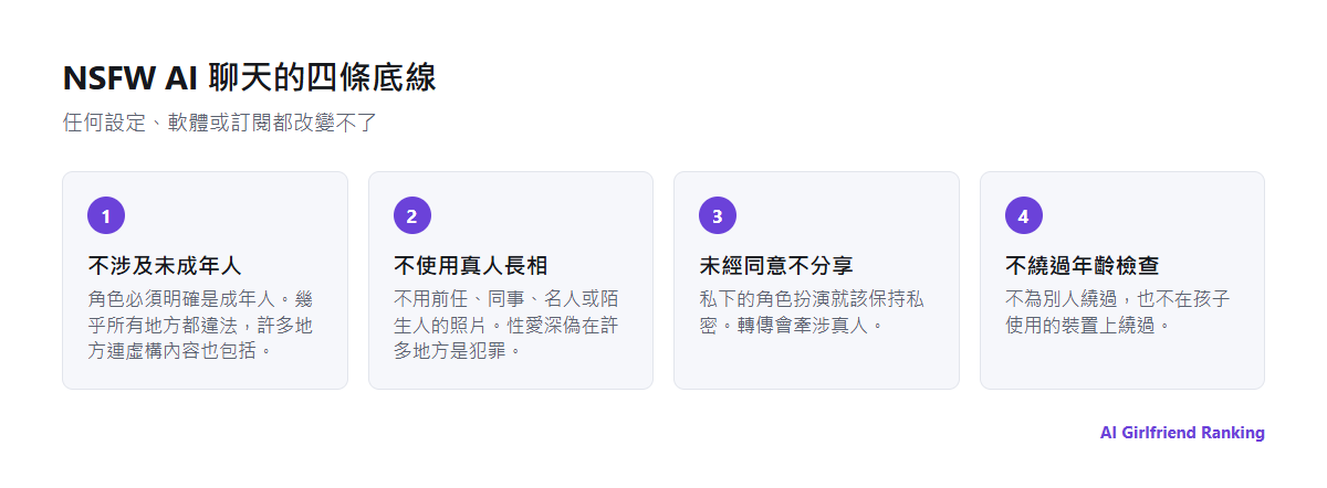 NSFW AI 聊天的四條底線：不涉及未成年人、不使用真人長相、未經同意不分享，以及不繞過年齡檢查