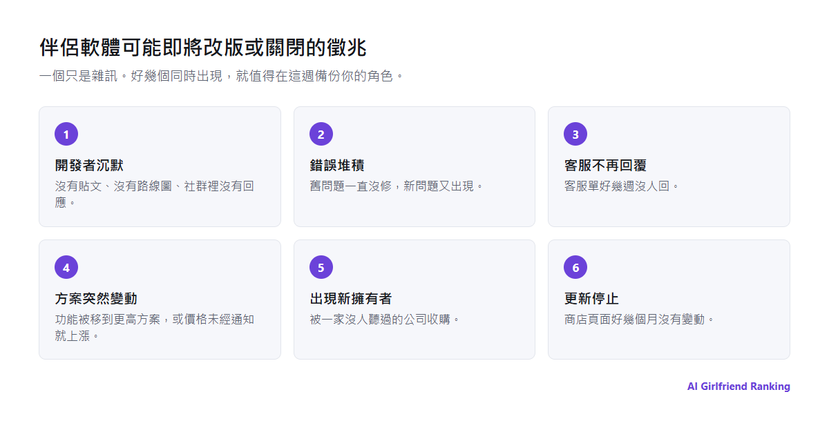 AI 伴侶軟體可能即將改版或關閉的警訊：開發者沉默、錯誤沒修、客服沒回、價格突然變動、易主公告與沒有更新